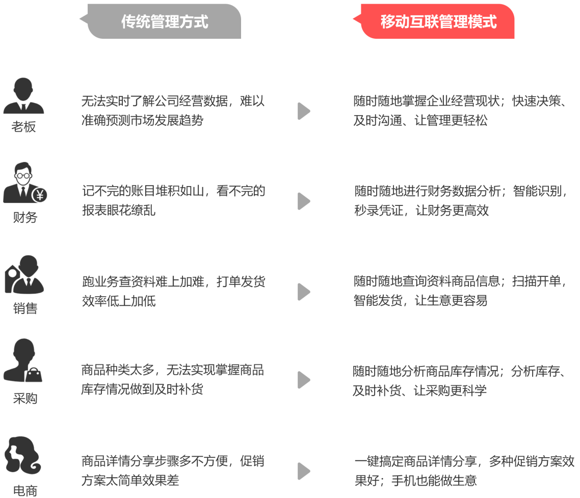 {标题追加词1}:7777788888管家婆老家与2025全年資料免費大全和小心夸大其辞